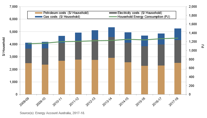 window tinting energy price stats